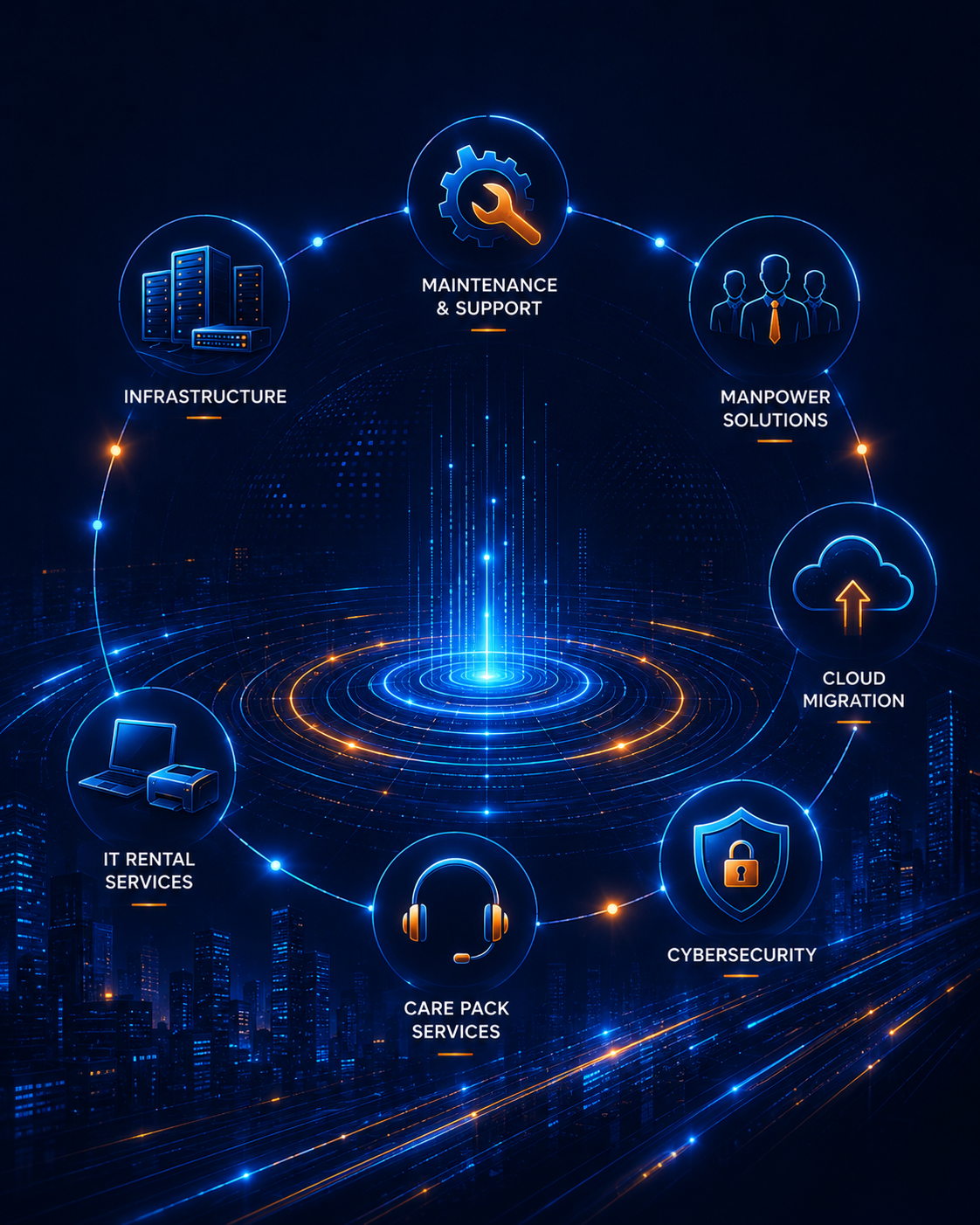 Anetra Infotech — IT infrastructure and technology solutions